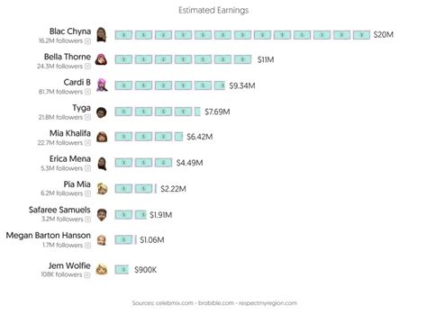 Top 30 Best OnlyFans Creators in Wisconsin (Dec, 2024)